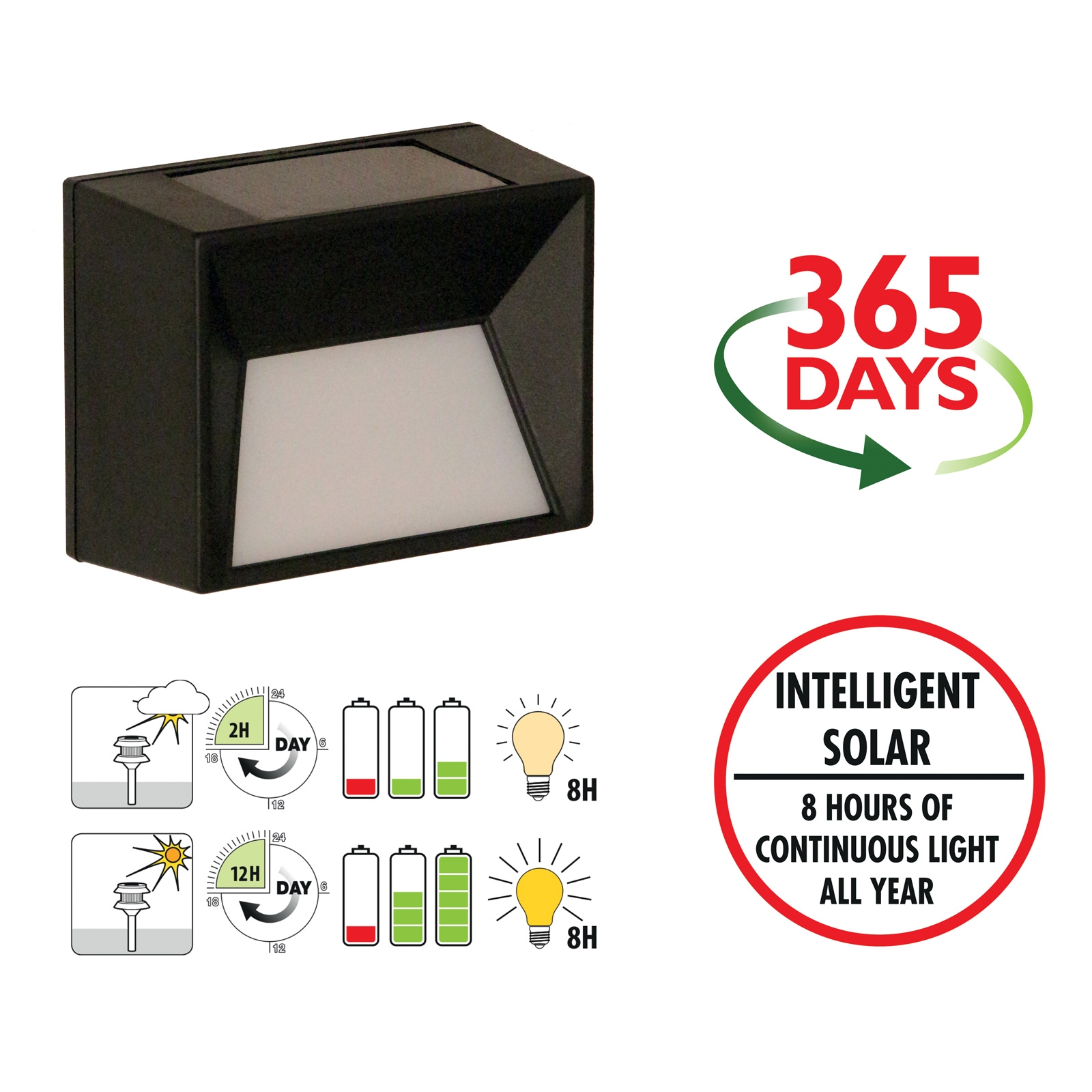 Click to view product details and reviews for Intelligent Solar Skye Wall Light.